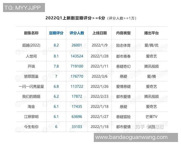 实时新闻英雄联盟耐力排行榜最新出炉LNG战队强势领跑前十名